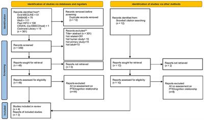 An Interplay Between Post-Traumatic Epilepsy and Associated Cognitive Decline: A Systematic Review